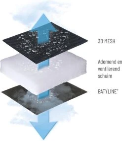 Lafuma RSX Clip Air Comfort - Relaxstoel - Verstelbaar - Inklapbaar - Zero Gravity - Acier -Buitenkampeer Winkel 1042x1200 4