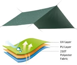 Merkloos BRGOOD Tarps - Shelter - Rechthoek - 240*220cm - Waterdicht - Met Scheerlijnen En Haringen - Geen Stokken - Voor Kamperen - Groen -Buitenkampeer Winkel 1200x1025 5