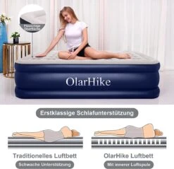 OlarHike Queen Size Luchtmatras Met Geïntegreerde Elektrische Pomp, Zelfopblazend Luchtbed, Voor 2 Personen, Premium Gastenbed, Opblaasbaar Matras Voor Camping Of Thuisgebruik, 203 X 152 X 46 Cm -Buitenkampeer Winkel 1200x1163 5