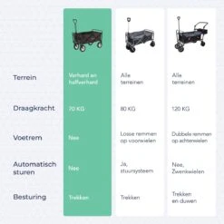 LifeGoods Bolderkar - Opvouwbaar - Draaibare Wielen - 2 Standen - 70KG Draagkracht - Grijs -Buitenkampeer Winkel 1200x1200 1445