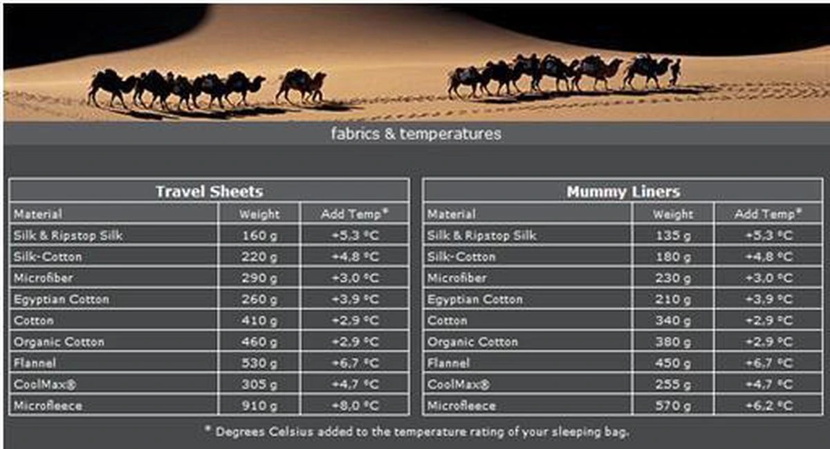 Cocoon TravelSheet - Lakenzak - Katoen - Ultramarine Blue 10 Cocoon TravelSheet - Lakenzak - Katoen - Ultramarine Blue - Afbeelding 8