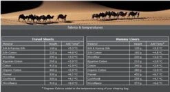 Cocoon TravelSheet - Lakenzak - Egyptisch Katoen - Beige -Buitenkampeer Winkel 1200x649 3