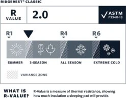 Thermarest RidgeRest Classic Slaapmat Regular Zwart -Buitenkampeer Winkel 1200x939 3